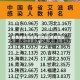 疫情感染地区先后地区(疫病地区)