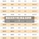 商品涨跌行情(商品涨跌榜)