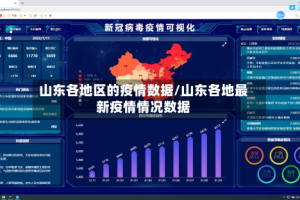 山东各地区的疫情数据/山东各地最新疫情情况数据