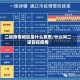 二级疫情地区是什么意思/什么叫二级管控疫情