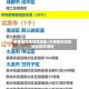 疫情高风险地区返程/从疫情高风险地区回来通知