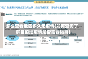 怎么查看地区多久无疫情(如何查询了解目的地疫情是否需要隔离)