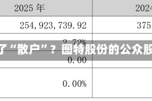 持股4%的索菲亚成了“散户”？图特股份的公众股“算术题”怎么解