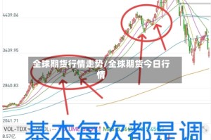 全球期货行情走势/全球期货今日行情