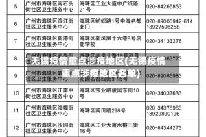 无锡疫情重点涉疫地区(无锡疫情重点涉疫地区名单)