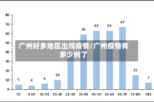 广州好多地区出现疫情/广州疫情有多少例了