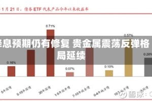 降息预期仍有修复 贵金属震荡反弹格局延续