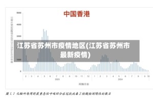 江苏省苏州市疫情地区(江苏省苏州市最新疫情)