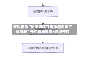 教程辅助“微友麻将开挂神器免费下载安装”开挂辅助脚本+详细开挂