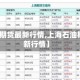 【石油期货最新行情,上海石油期货最新行情】