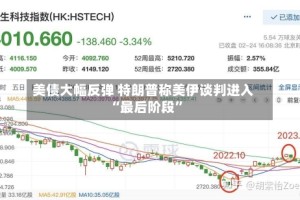 美债大幅反弹 特朗普称美伊谈判进入“最后阶段”