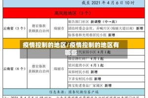 疫情控制的地区/疫情控制的地区有哪些