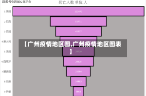 【广州疫情地区图,广州疫情地区图表】