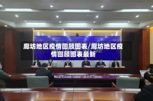 廊坊地区疫情回顾图表/廊坊地区疫情回顾图表最新