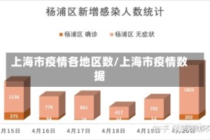上海市疫情各地区数/上海市疫情数据