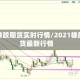 国内橡胶期货实时行情/2021橡胶期货最新行情