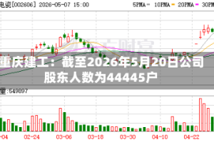 重庆建工：截至2026年5月20日公司股东人数为44445户