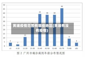 黄埔疫情范围有哪些地区(黄埔有没有疫情)