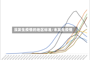 没发生疫情的地区标准/未发生疫情