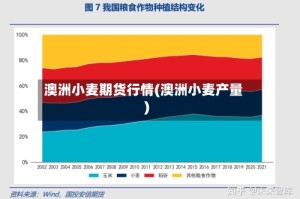 澳洲小麦期货行情(澳洲小麦产量)