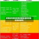 疫情低风险地区要封路吗(低风险地区要封城吗)