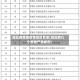 湖北有哪些疫情地区名单(湖北有几个疫情严重城市)