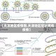 【天津地区疫情图,天津地区冠状病毒疫情】