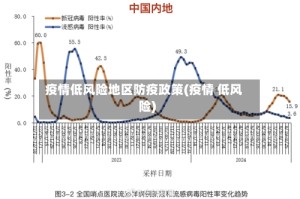 疫情低风险地区防疫政策(疫情 低风险)