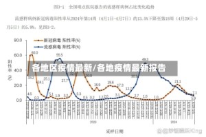 各地区疫情最新/各地疫情最新报告