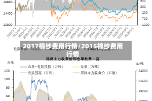 2017棉纱费用行情/2015棉纱费用行情
