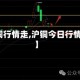 【沪铜行情走,沪铜今日行情2020】
