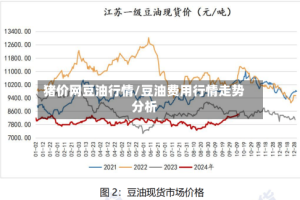 猪价网豆油行情/豆油费用行情走势分析