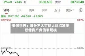 美国银行：沃什不太可能大幅缩减美联储资产负债表规模
