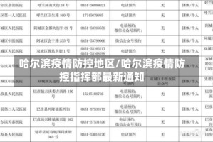 哈尔滨疫情防控地区/哈尔滨疫情防控指挥部最新通知