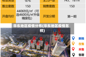 华东地区疫情分布(华东地区疫情怎样)
