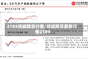 2105纯碱期货行情/纯碱期货最新行情2109