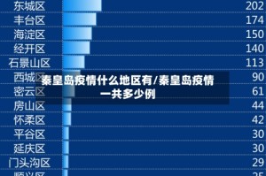 秦皇岛疫情什么地区有/秦皇岛疫情一共多少例