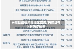 兴隆县疫情风险地区查询/兴隆县有没有确诊病例