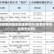 有疫情的地区都是黄码吗(疫情有黄码还有什么码)
