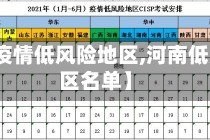 【河南疫情低风险地区,河南低风险县区名单】
