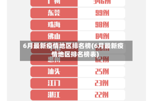 6月最新疫情地区排名榜(6月最新疫情地区排名榜表)