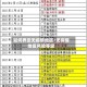 如何界定无疫情地区/无疫情地区风险等级