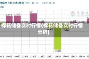 棉花储备实时行情(棉花储备实时行情分析)