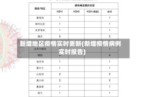 新增地区疫情实时更新(新增疫情病例实时报告)