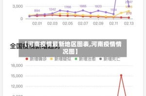 【河南疫情最新地区图表,河南疫情情况图】