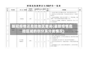 新冠疫情还危险地区查询(最新疫情危险区域的划分及分类情况)