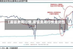 【废银费用行情,废银费用行情走势图】