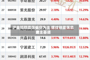 沪金短期震荡偏空为主 螺纹钢震荡总结为主基调
