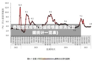 各国地区疫情(各国疫情最新消息数据统计一览表)