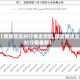 【煤期货实时行情走势图,煤炭期货实时行情最新】